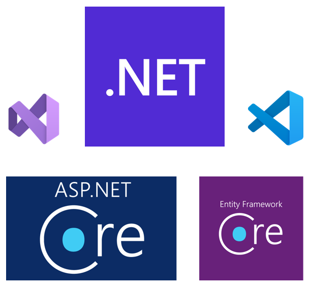 .Net Entwicklung 2025
